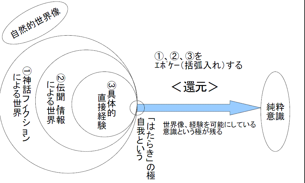 デカルトとフッサールの 方法的懐疑 たまねぎの芽とその はたらき 1 T Nakaの 新 阿房ブログ