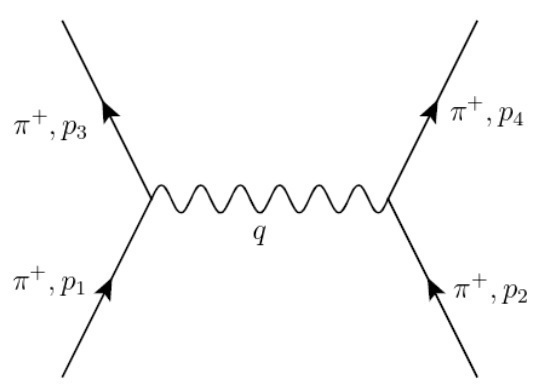 例題]ππ散乱_(1)」の再掲: T_NAKAの(新)阿房ブログ