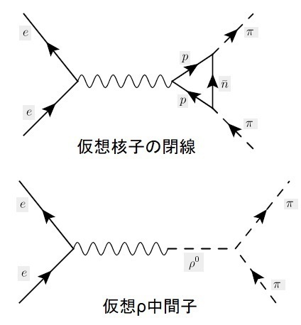 電磁相互作用