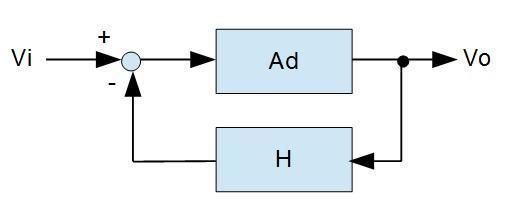 フィードバック制御とオペアンプ回路（２）: T_NAKAの(新)阿房ブログ