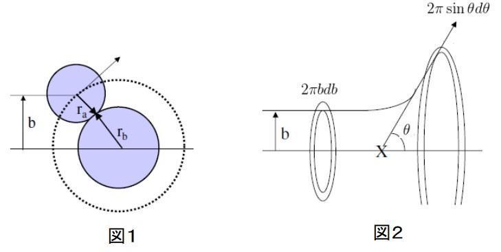 ミクロ粒子の散乱について（１）: T_NAKAの(新)阿房ブログ